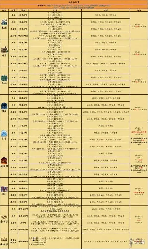 命运挑战
