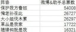 王者荣耀嘉年华