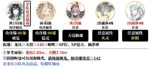 阴阳师鬼市