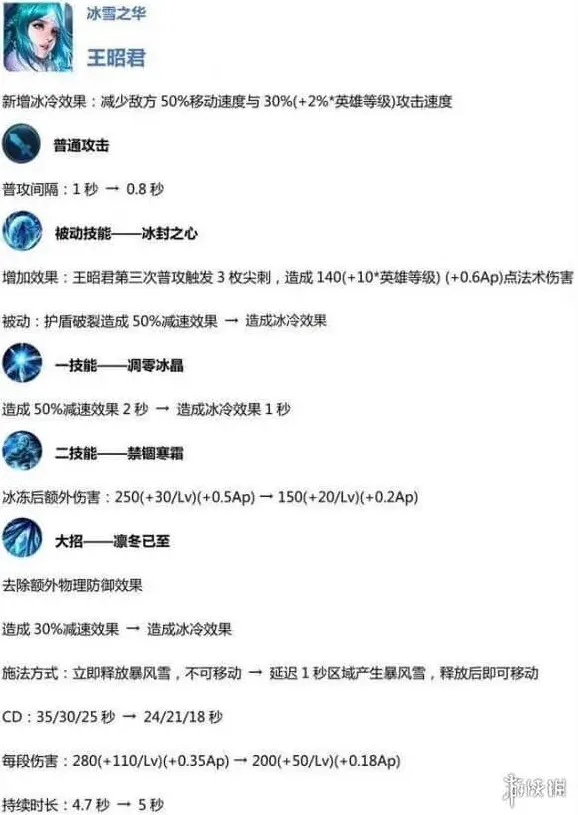 王者荣耀王昭君