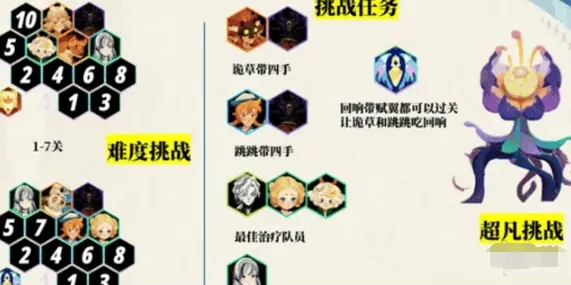 剑与远征启程