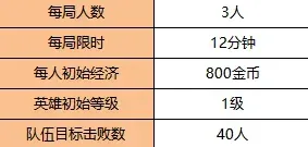 王者荣耀复活