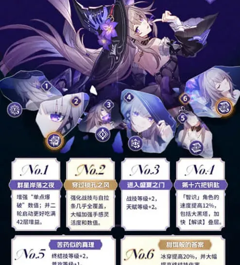 崩坏星穹铁道命座