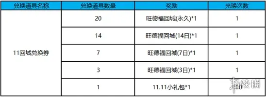 王者荣耀回城