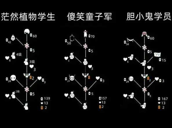 光遇吊床