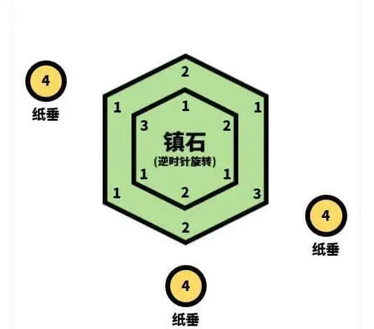 原神探索