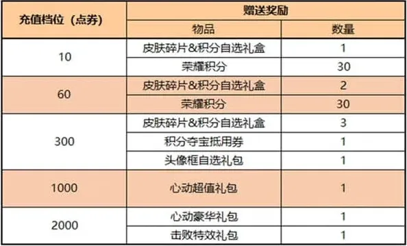 王者荣耀专属