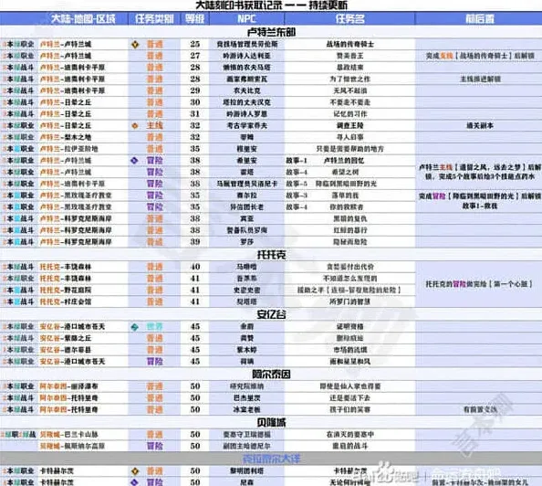 命运铭刻