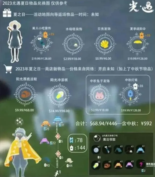 光遇兑换
