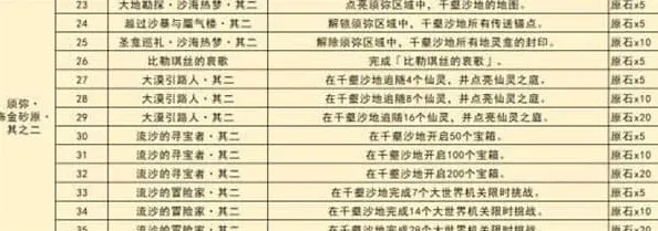 原神生命