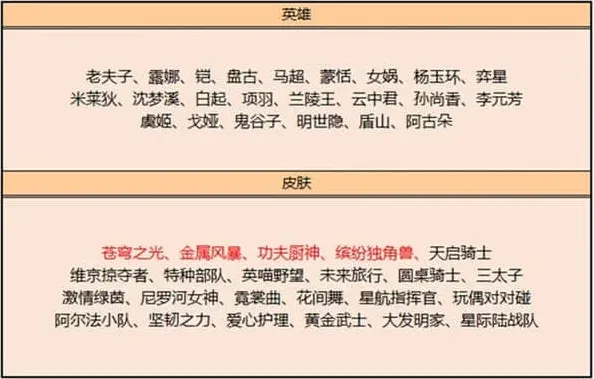 王者荣耀兑换