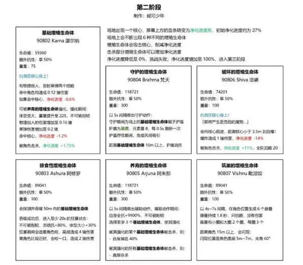 原神护盾