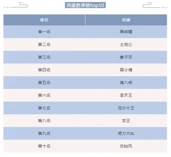 闹闹天宫敌人