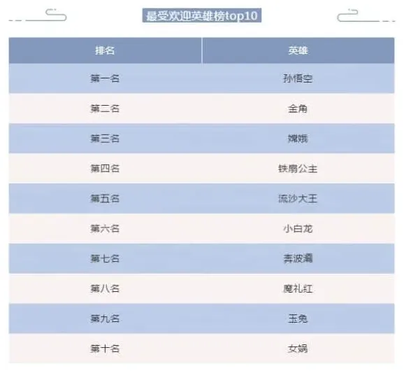 闹闹天宫大招