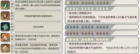 命运版本