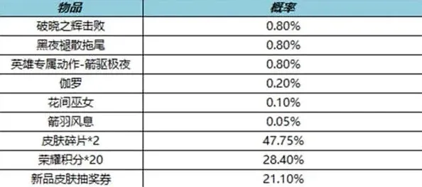 王者荣耀晓之辉