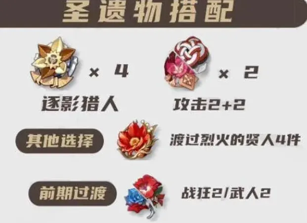 原神属性