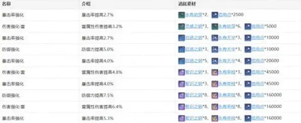 崩坏星穹铁道攻击