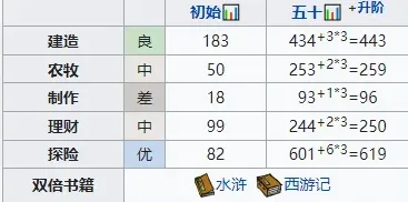 江南百景图探险