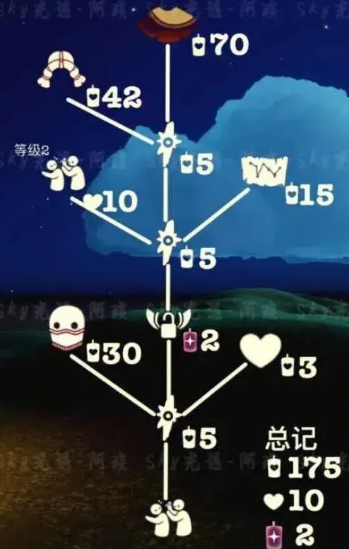 光遇先祖