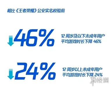 王者荣耀人脸识别