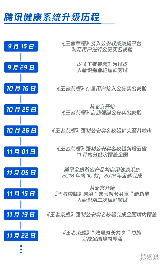 王者荣耀覆盖