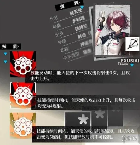 明日方舟人物介绍