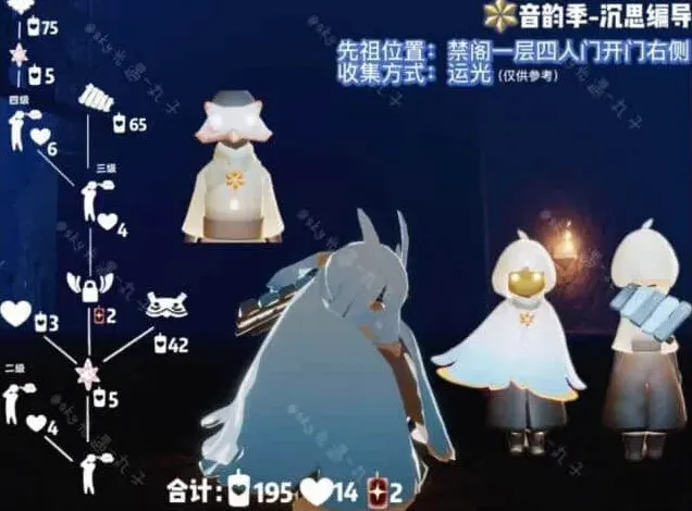 光遇一览