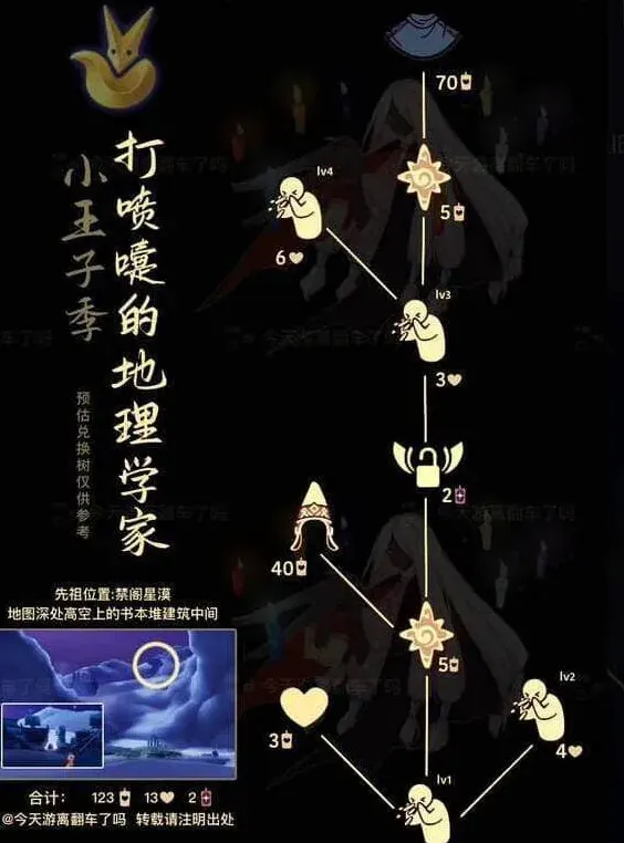 光遇地理学家