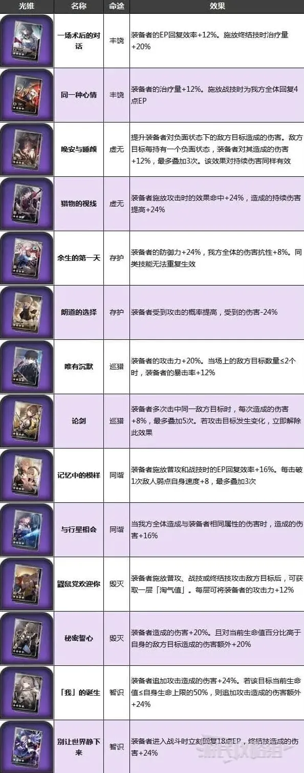 崩坏星穹铁道铁道