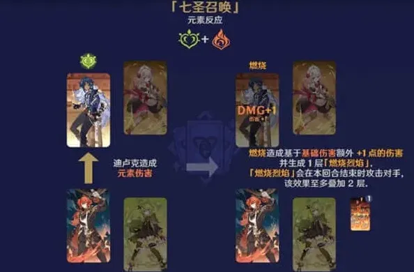 原神七圣