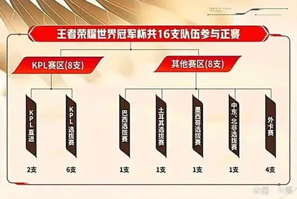 王者荣耀是哪