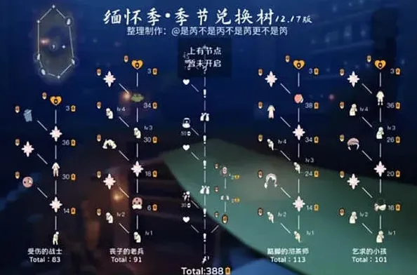 光遇毕业