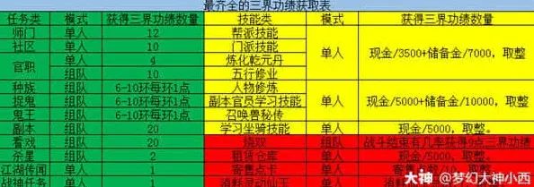 梦幻西游怎么获得