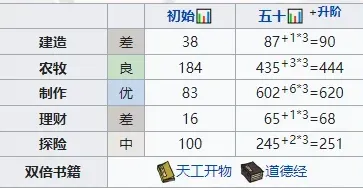 江南百景图袁公