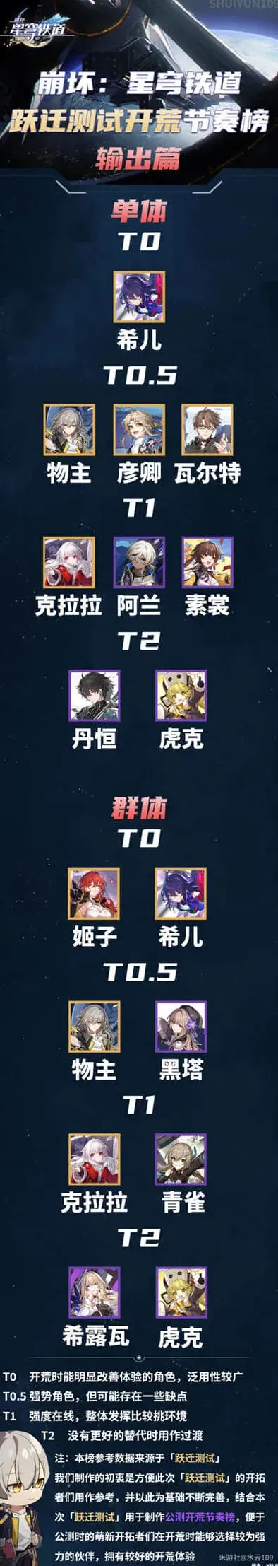 密室逃脱节奏榜