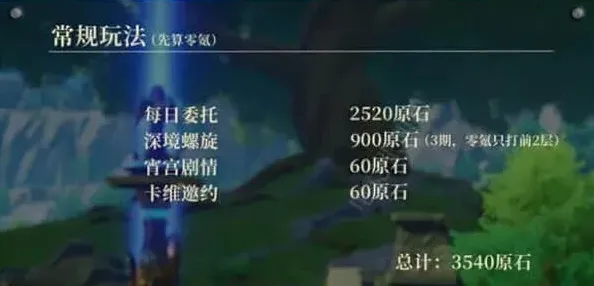原神汇总