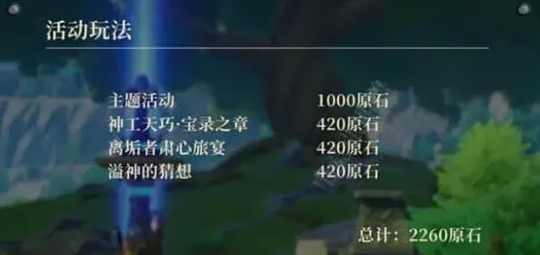原神数量