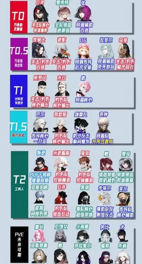 命运一览