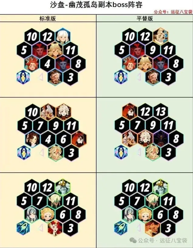 《剑与远征启程》幽茂孤岛沙盘指南