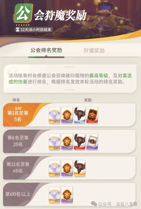 《剑与远征启程》公会狩魔奖励详解