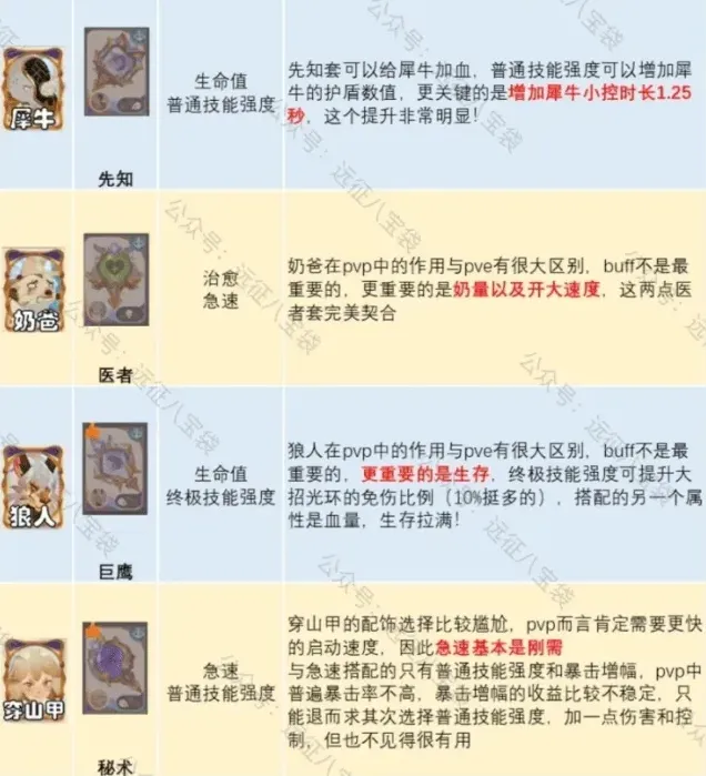 剑与远征词缀