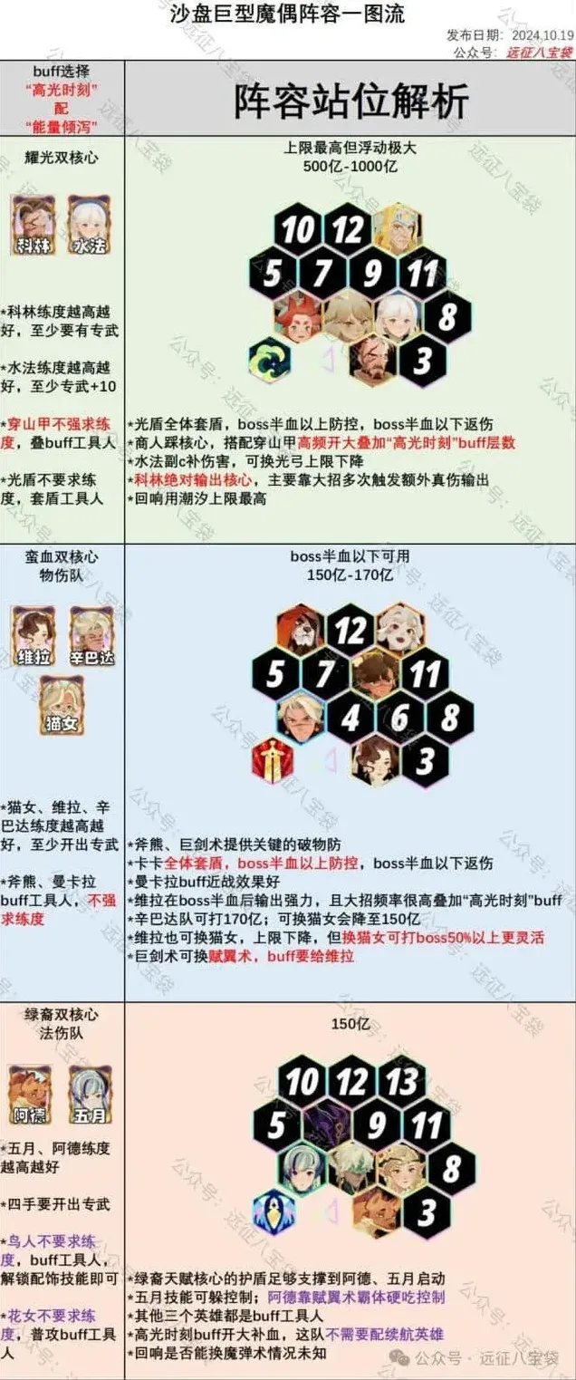 剑与远征启程
