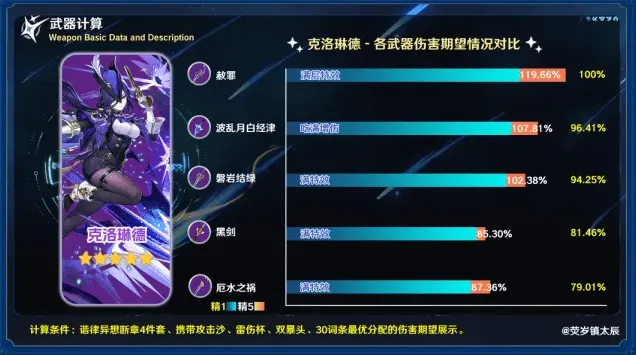 原神厄水