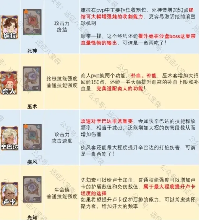 剑与远征攻略大全