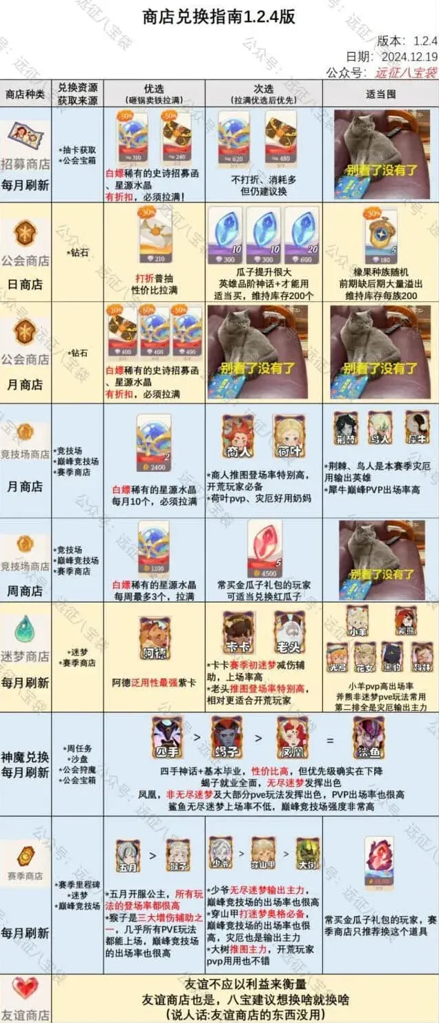 剑与远征启程：1.2.4商店兑换最新指南