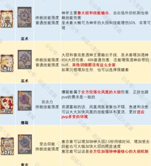 剑与远征启程锈锚港pvp英雄配饰词缀选择教程