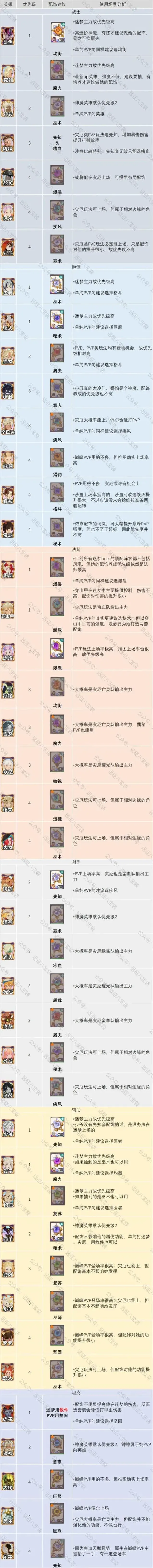 剑与远征灾厄