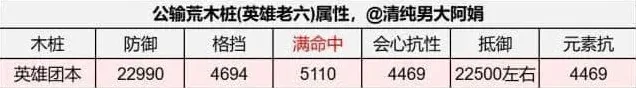 逆水寒手游潮光内功技能搭配推荐教程