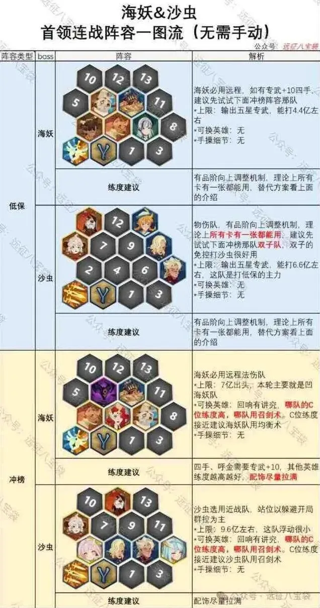 剑与远征启程首领连战海妖沙虫配队指南